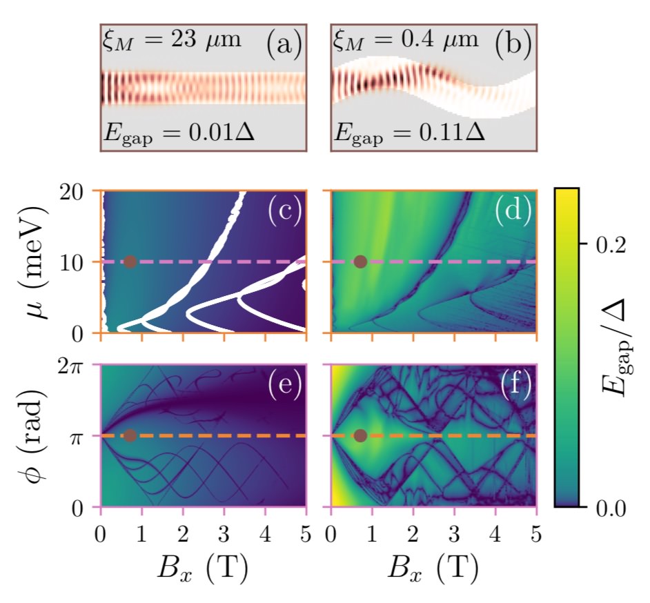 Enhanced proximity effect in zigzag-shaped Majorana Josephson junctions